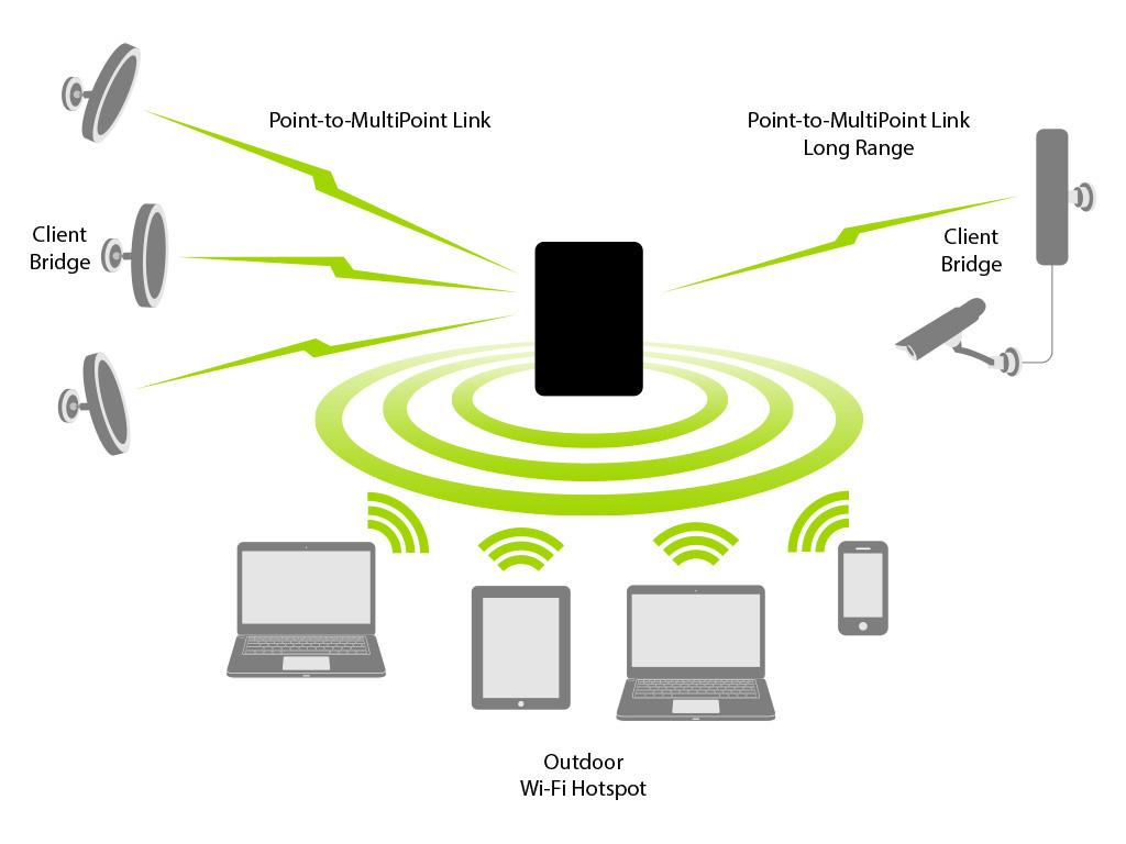 Engenius diagram