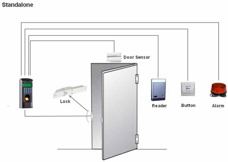 access-control-system-diagr